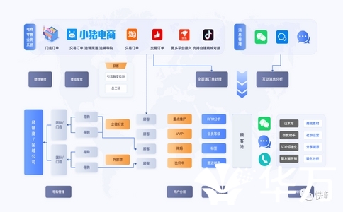 签合同前必看！购买点镜系统居然要避开这3个巨坑